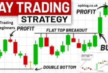 Day Trading for Beginners