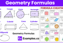 Geometry Formulas