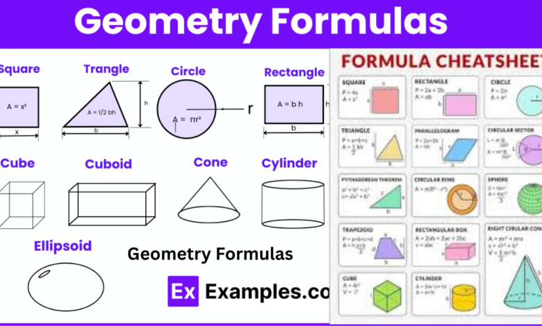 Geometry Formulas