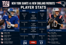 New York Giants vs New England Patriots Match Player Stats